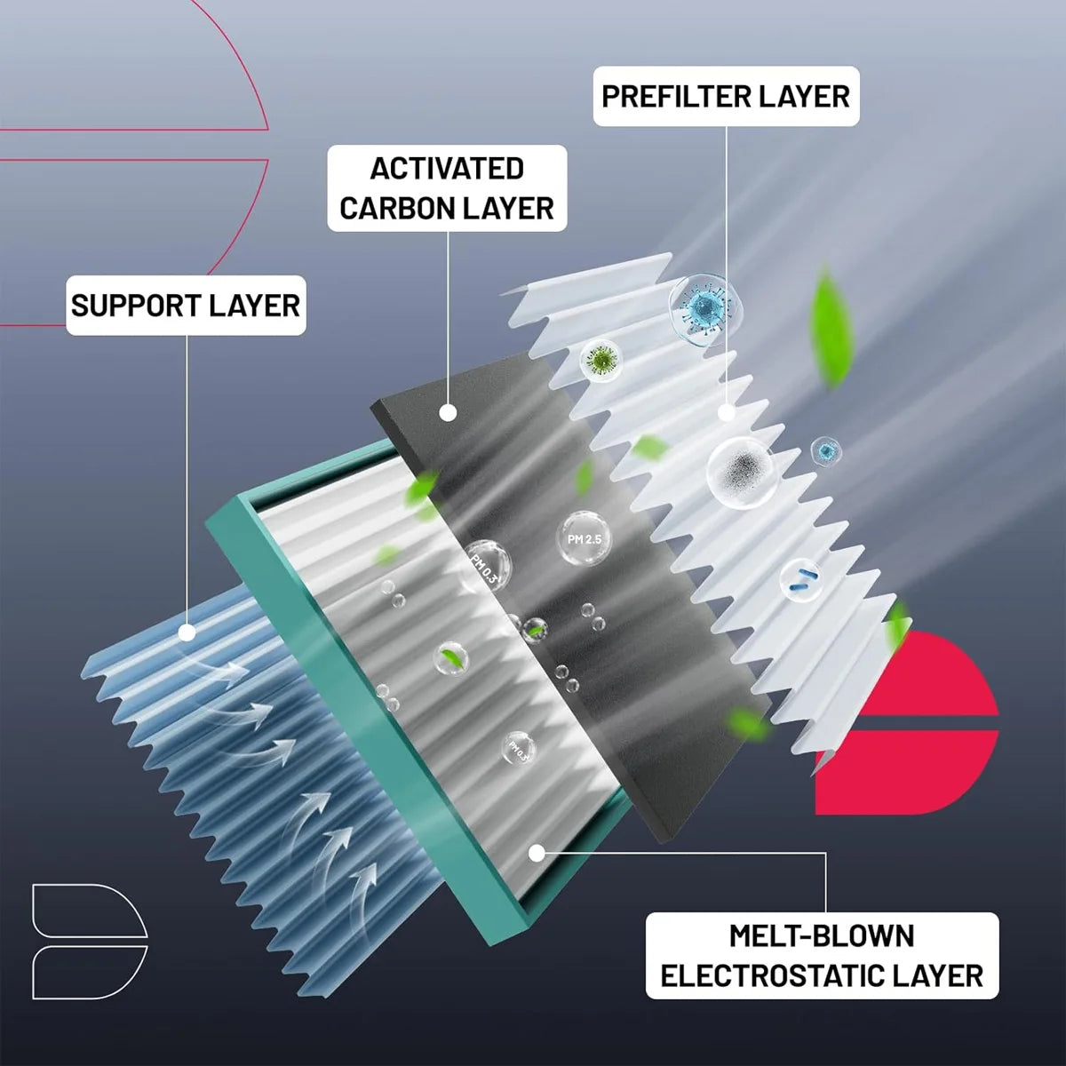 Activated Carbon Cabin Air Filter for Mazda - 2