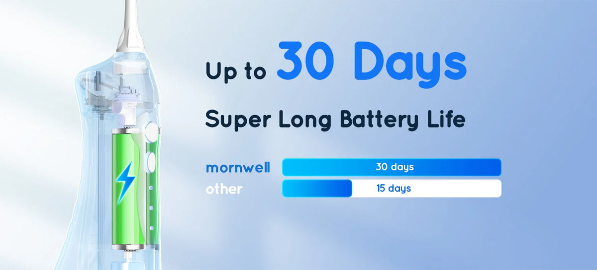 Electric Nasal Irrigation and Oral Irrigator Combo Set
