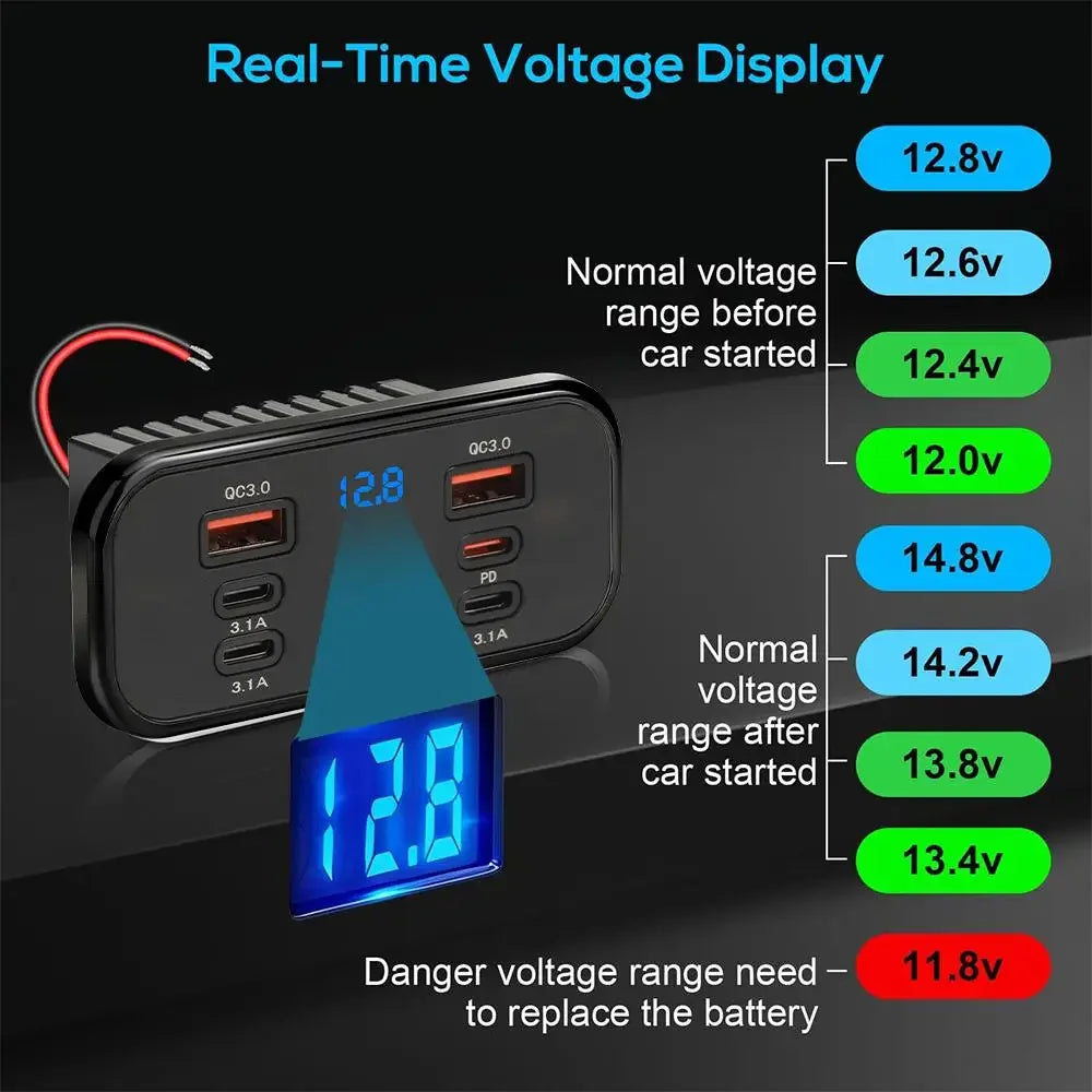 6-Port Fast Charging Car Socket Adapter with LED Voltage Display