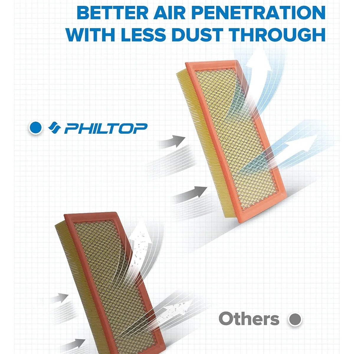 Engine Air Filter Replacement for Ford, Lincoln, and Mazda