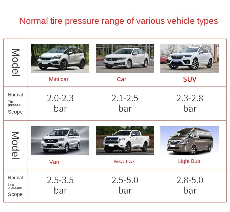 Multifunctional Tire Pressure Gauge and Inflator for Vehicles - 12