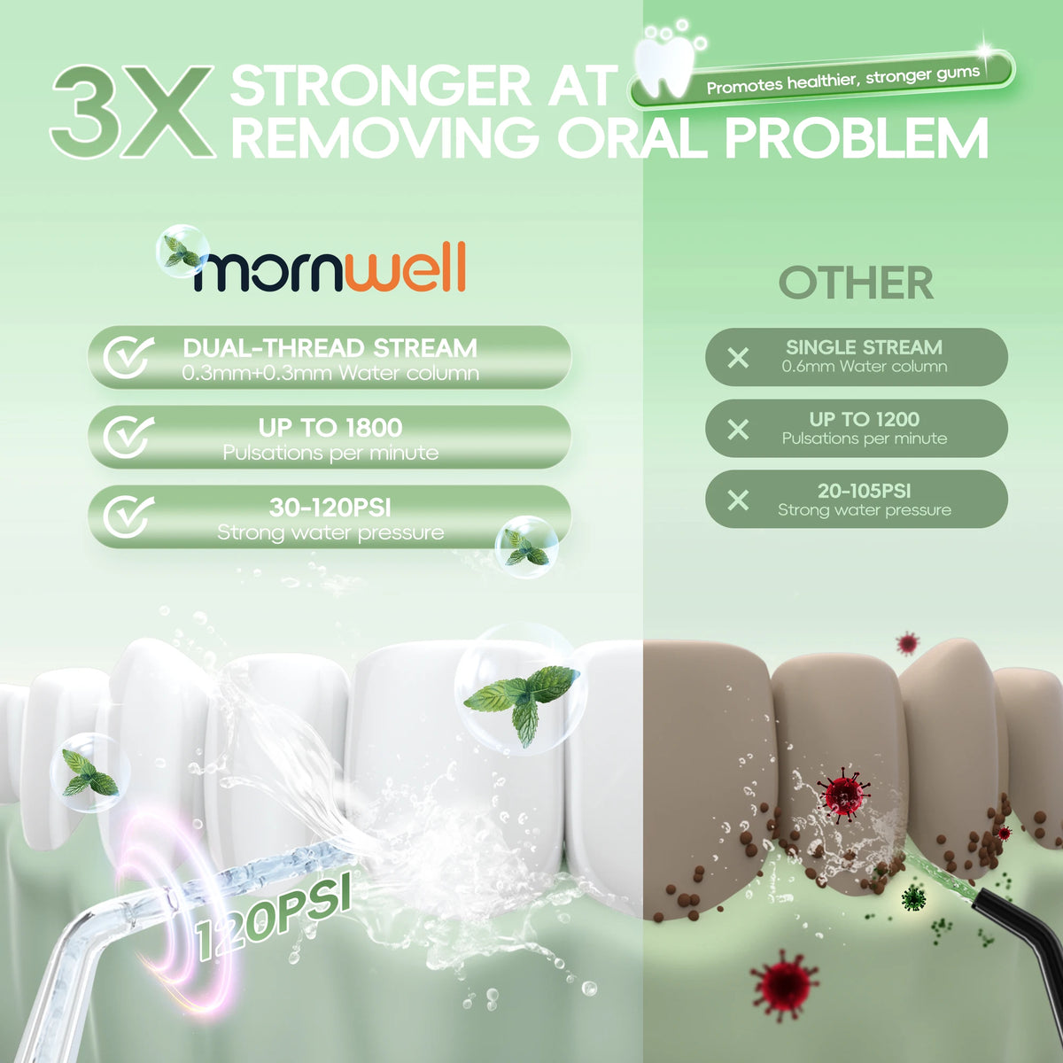 Electric Nasal Irrigation and Oral Irrigator Combo Set