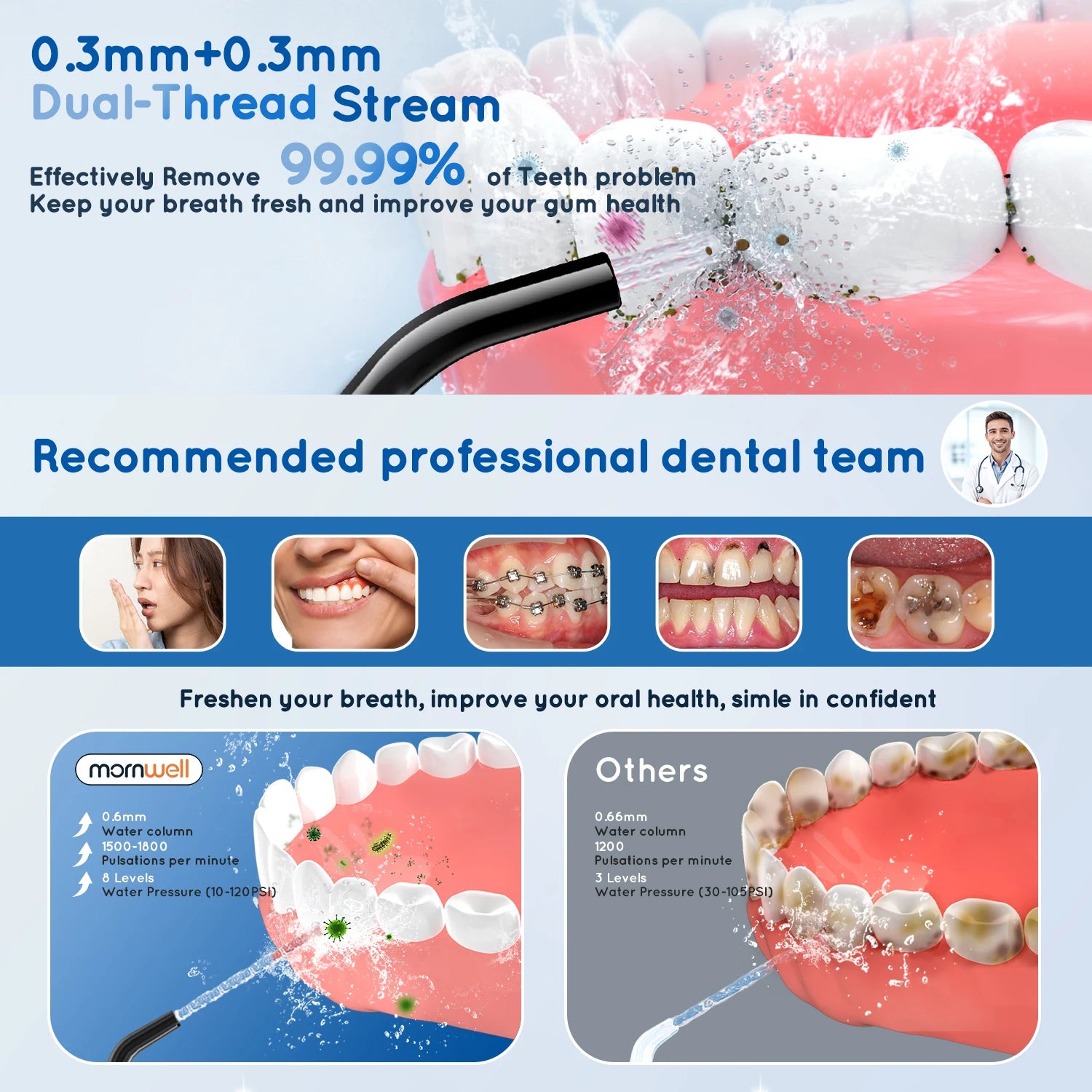 3-in-1 Professional Electric Oral Hygiene and Facial Cleaning Kit - 3