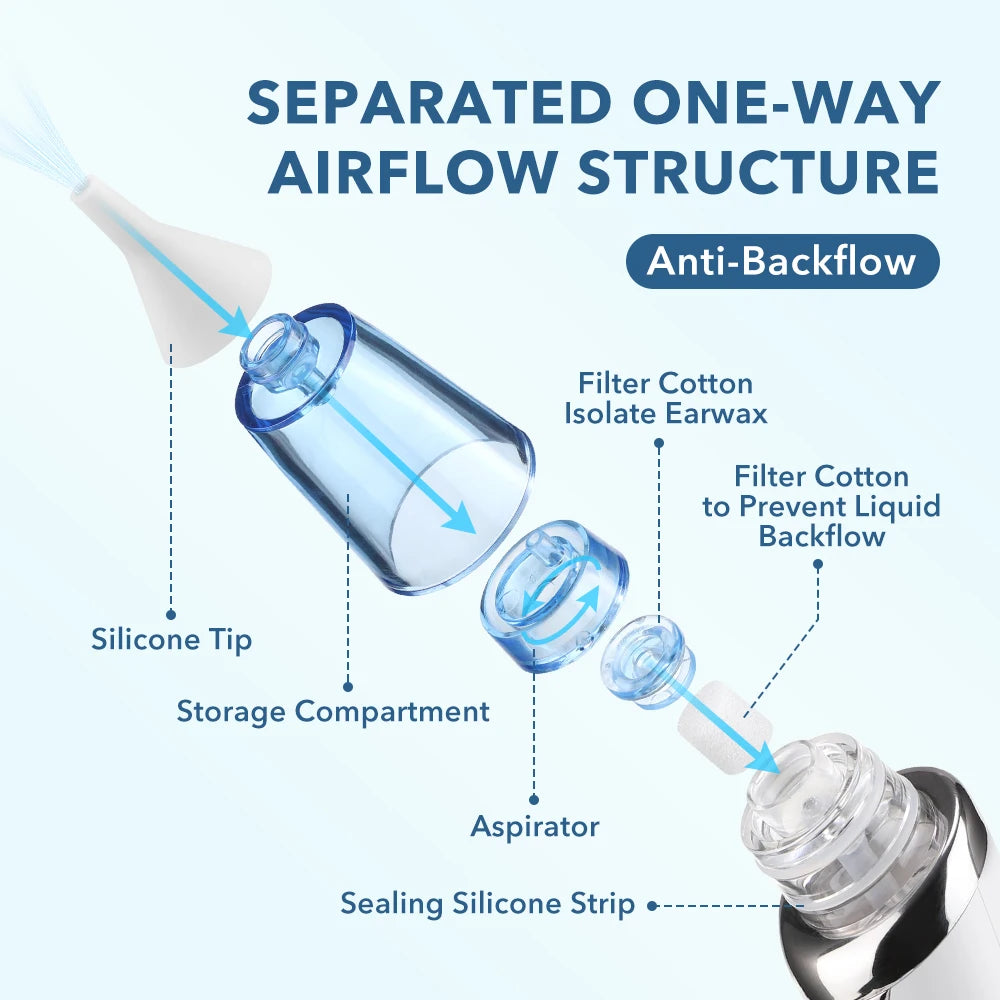 Electric 2-in-1 Nasal Aspirator and Ear Wax Removal Kit - 10
