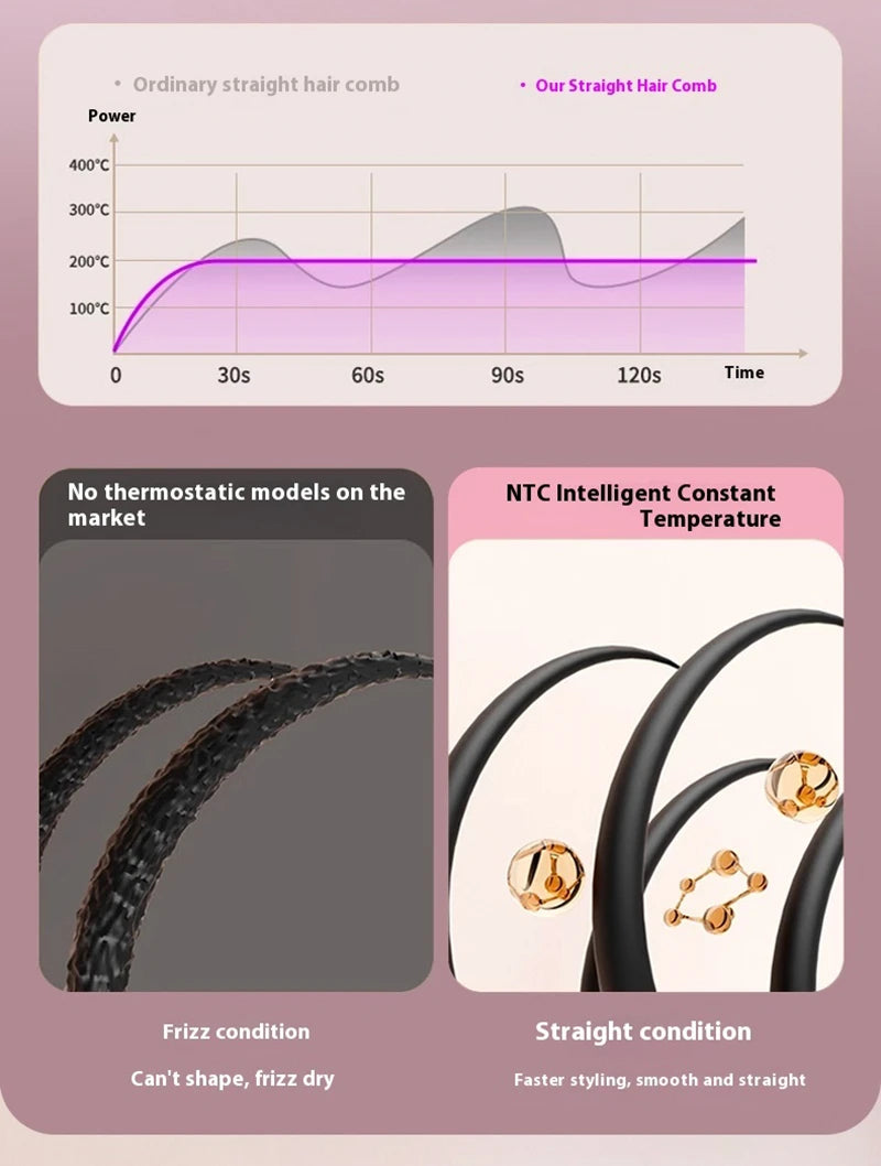 Fast Heating Cordless Hair Straightening Brush - 17