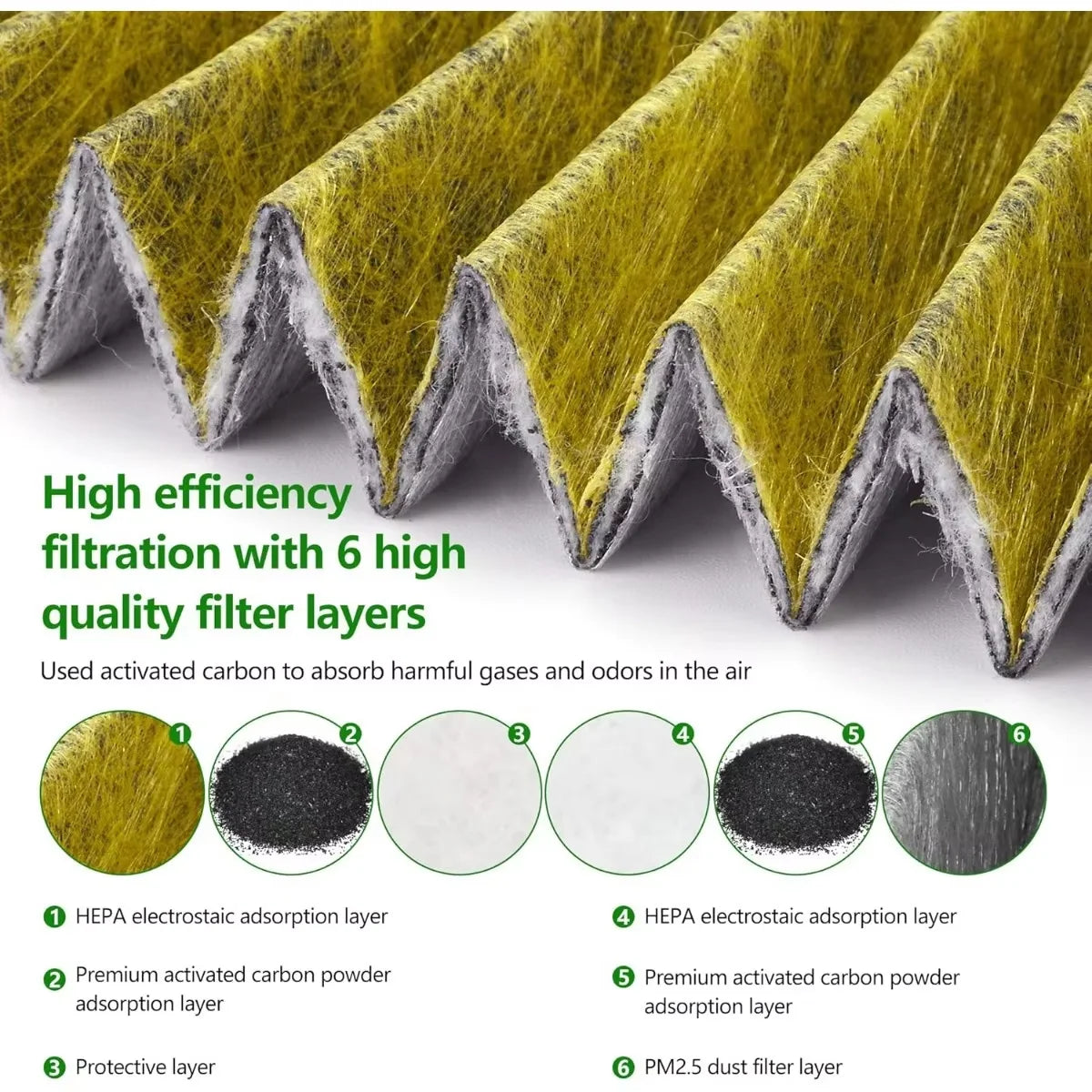 Activated Carbon Cabin Air Filter for Tesla Model 3 and Model Y