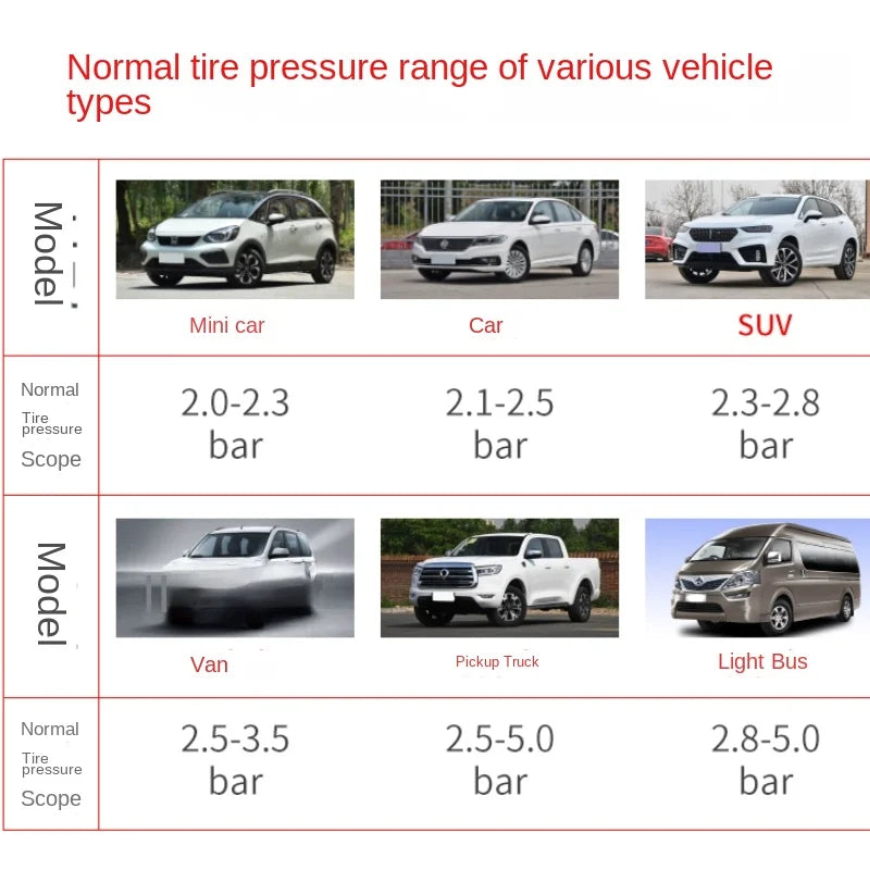 Multifunctional Tire Pressure Gauge and Inflator for Vehicles