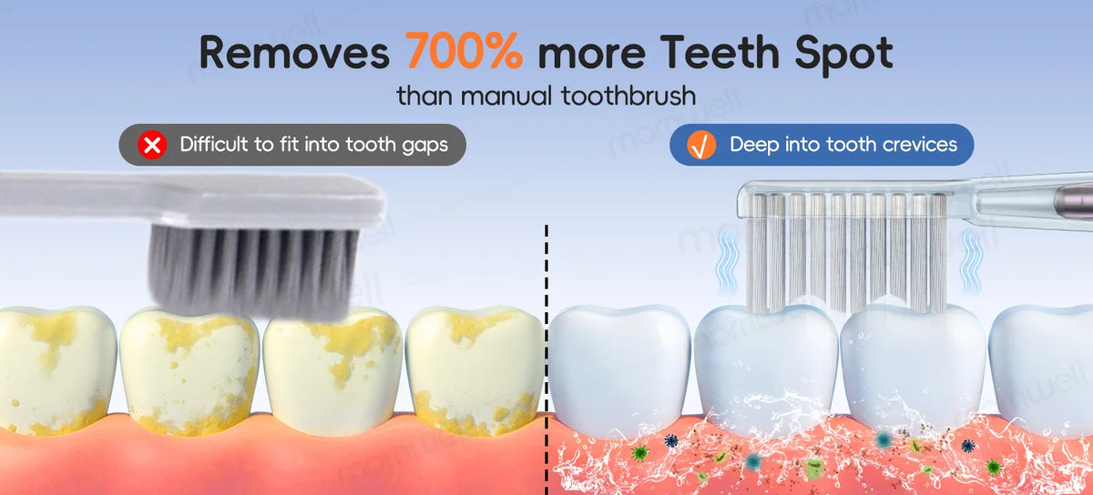 Electric Toothbrush and Water Flosser Oral Care Kit