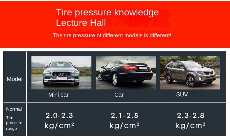 Digital LCD Tire Pressure Gauge for Car Safety