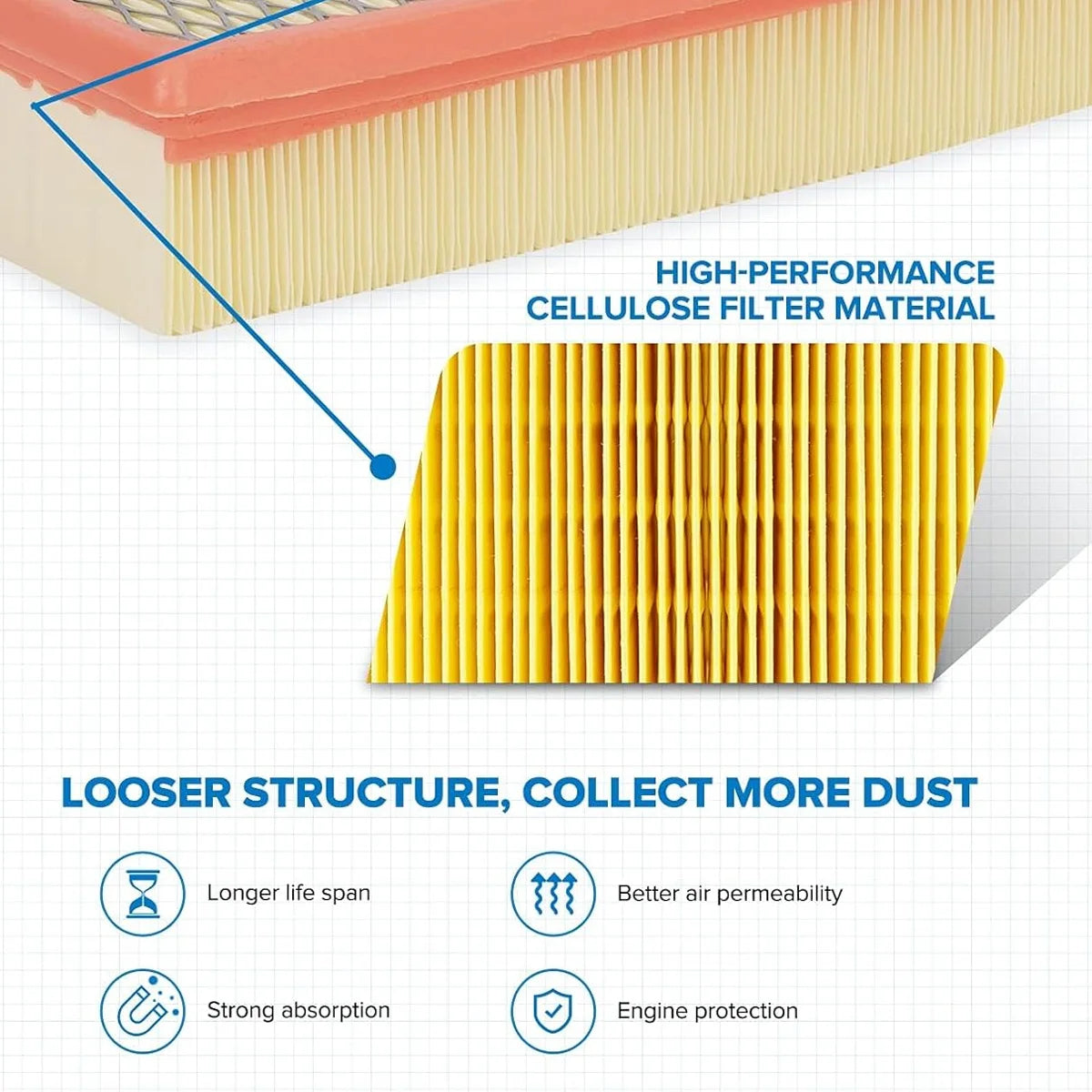 Engine Air Filter Replacement for Ford, Lincoln, and Mazda