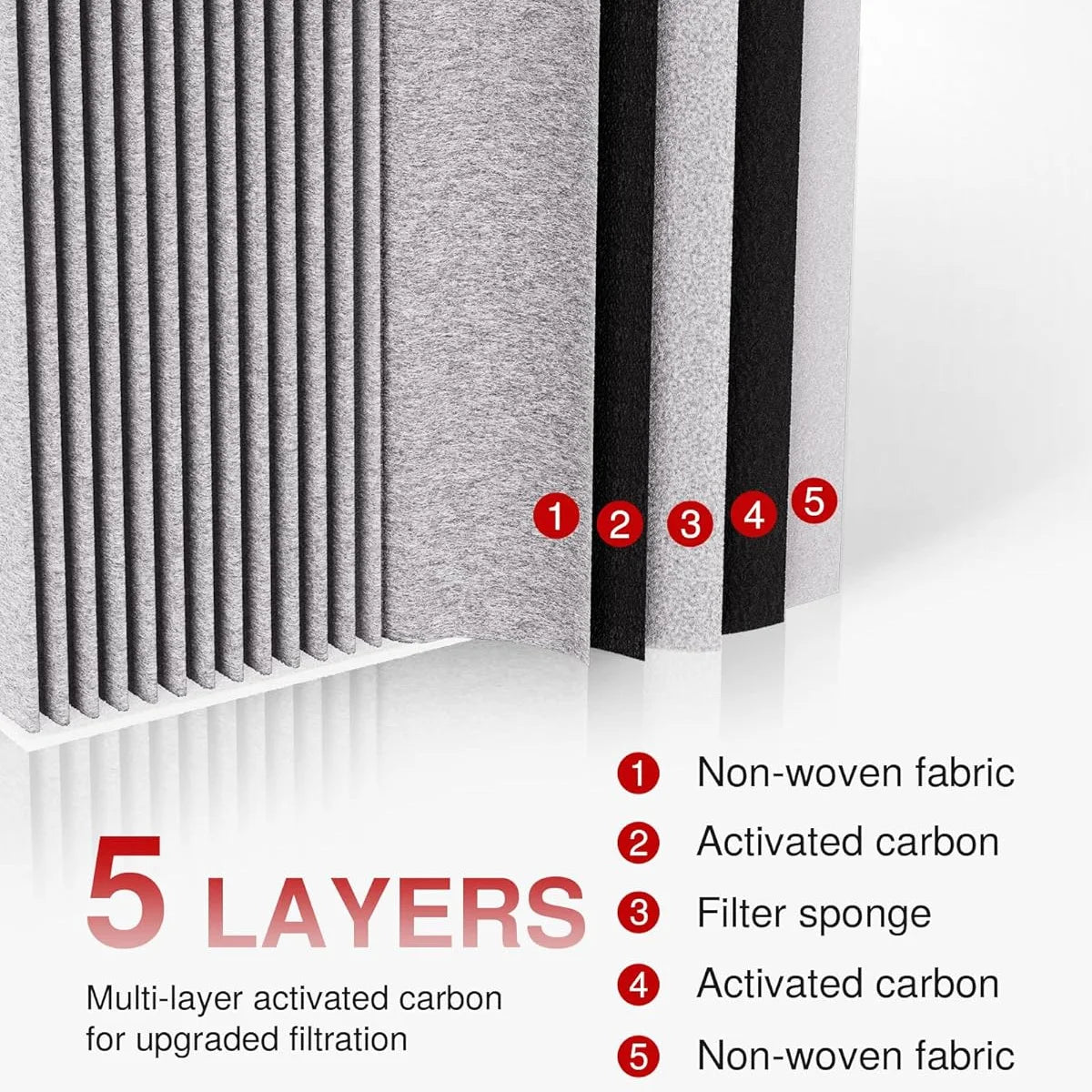 Activated Carbon Cabin Air Filter for Mazda - 5