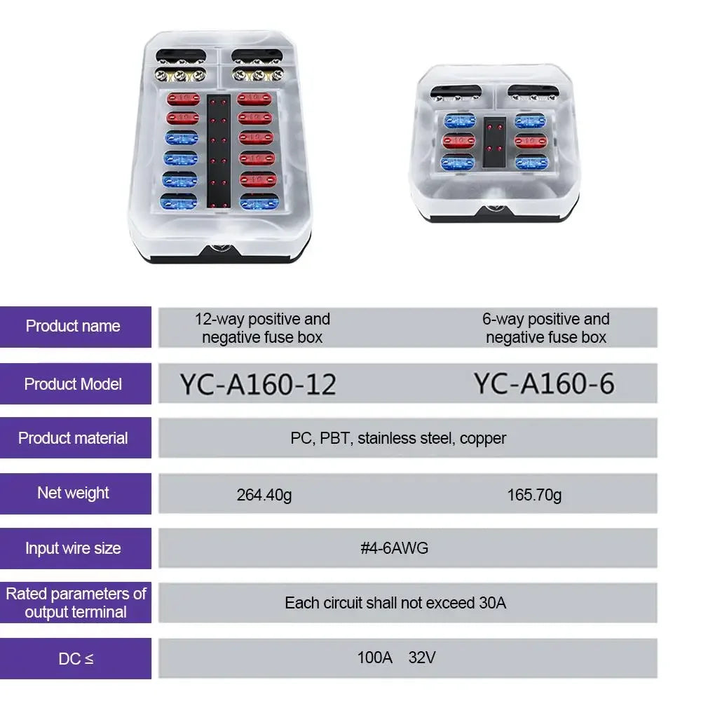 Waterproof Blade Fuse Box with LED Indicator for Automotive and Marine - 12