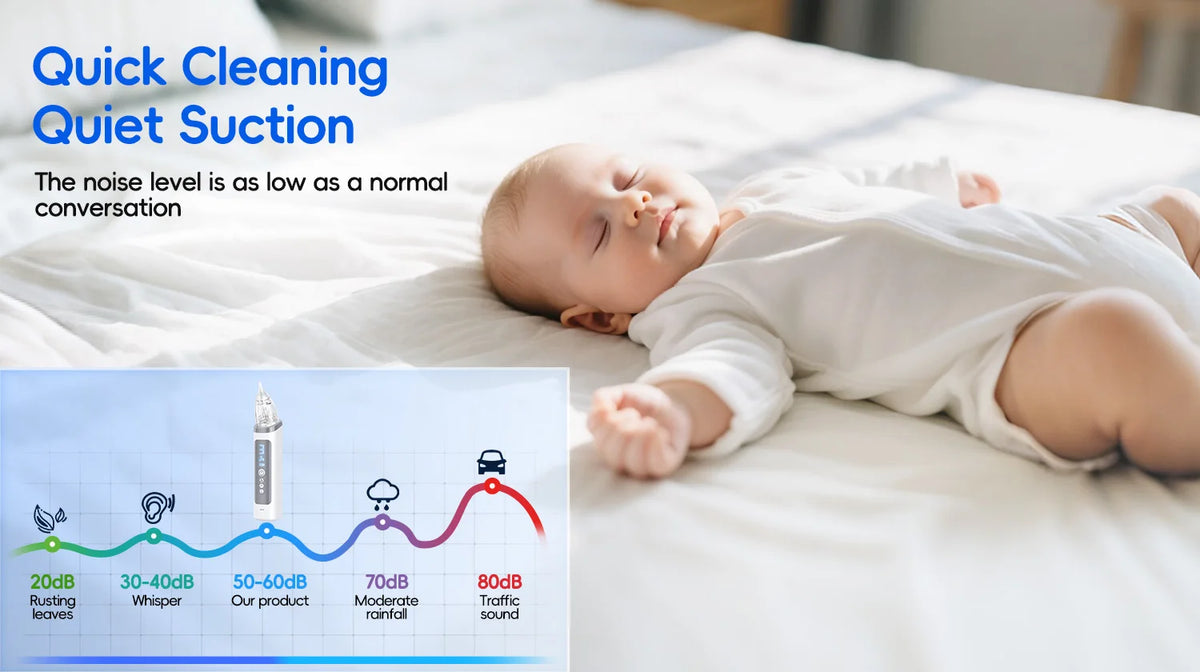 Electric Baby Nasal Aspirator with Music and 3 Suction Levels