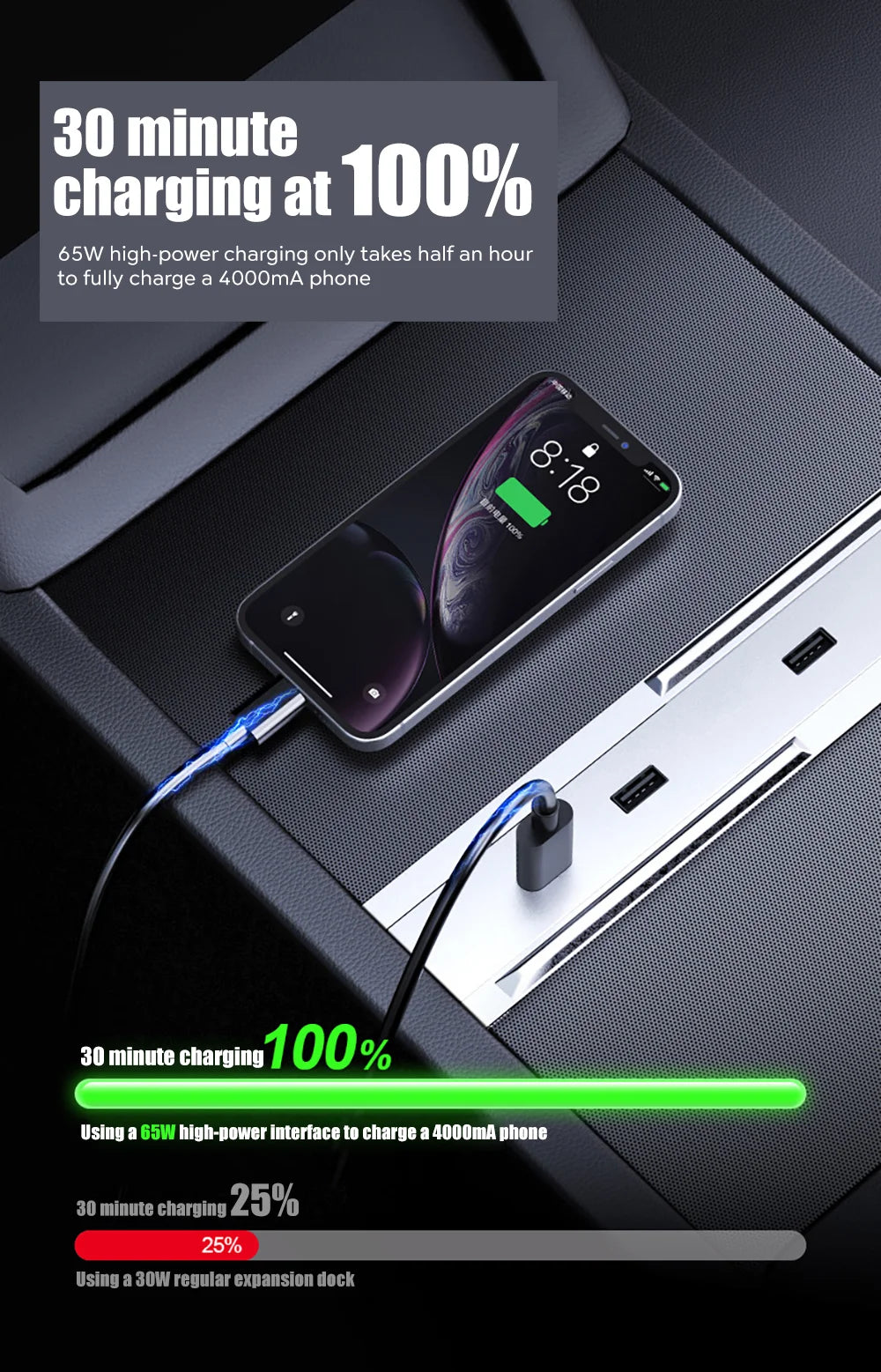 USB Charging Hub Expansion Dock for Tesla Model 3 Highland and Model Y