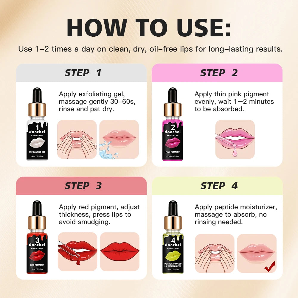 4-Step Complete Lip Care and Hydration Treatment Set