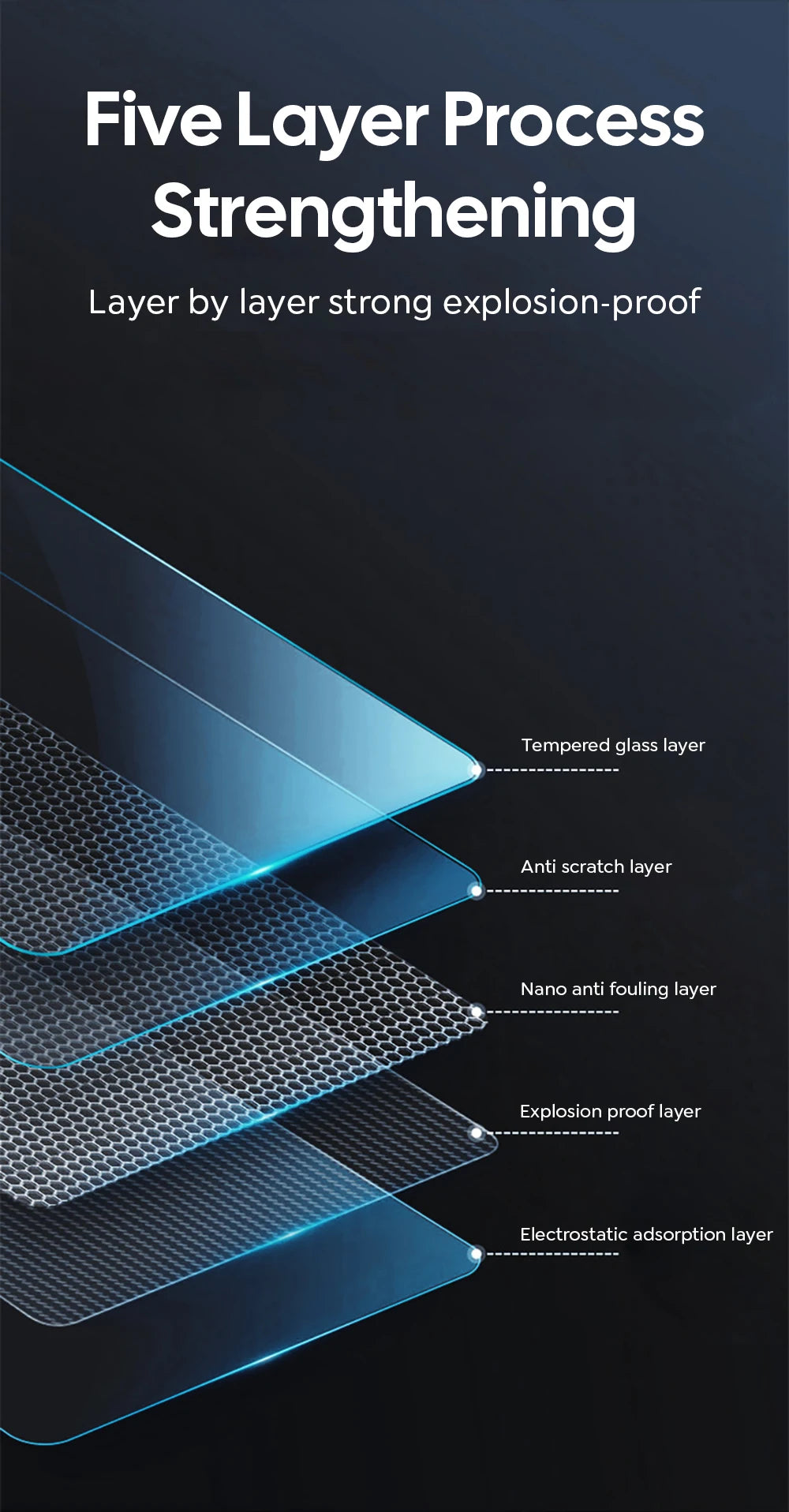 Tempered Glass Touch Screen Protector for Tesla Model 3 and Model Y - 20