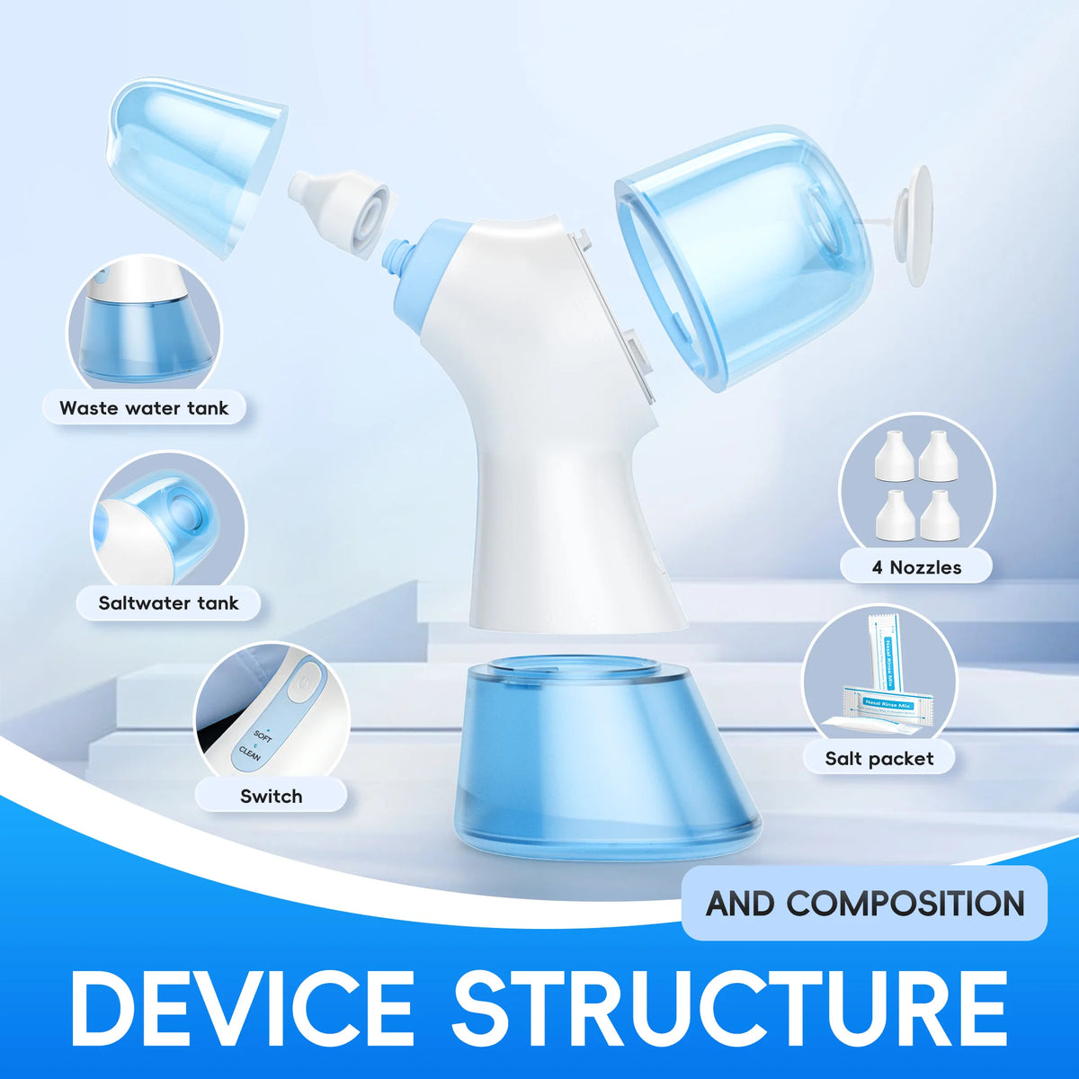 Electric Nasal Irrigation System for Sinus and Allergy Relief