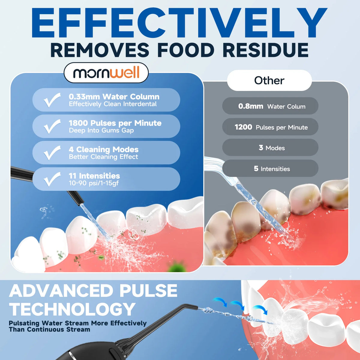 Electric Dental Care Set: Water Flosser and Rechargeable Toothbrush
