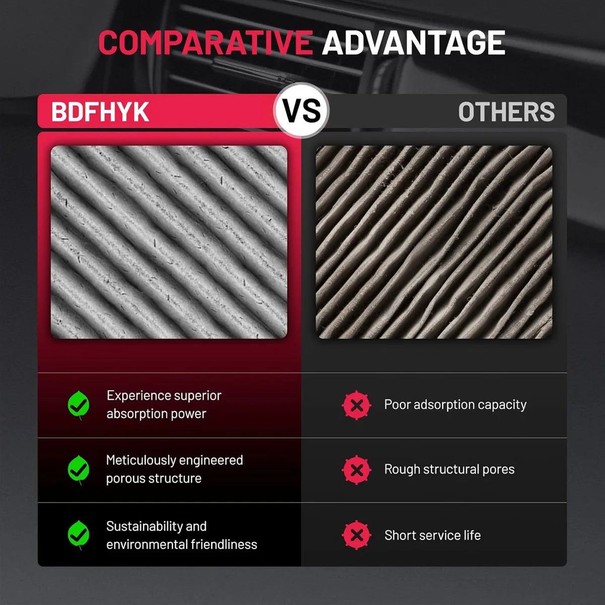 Activated Carbon Cabin Air Filter for Mazda