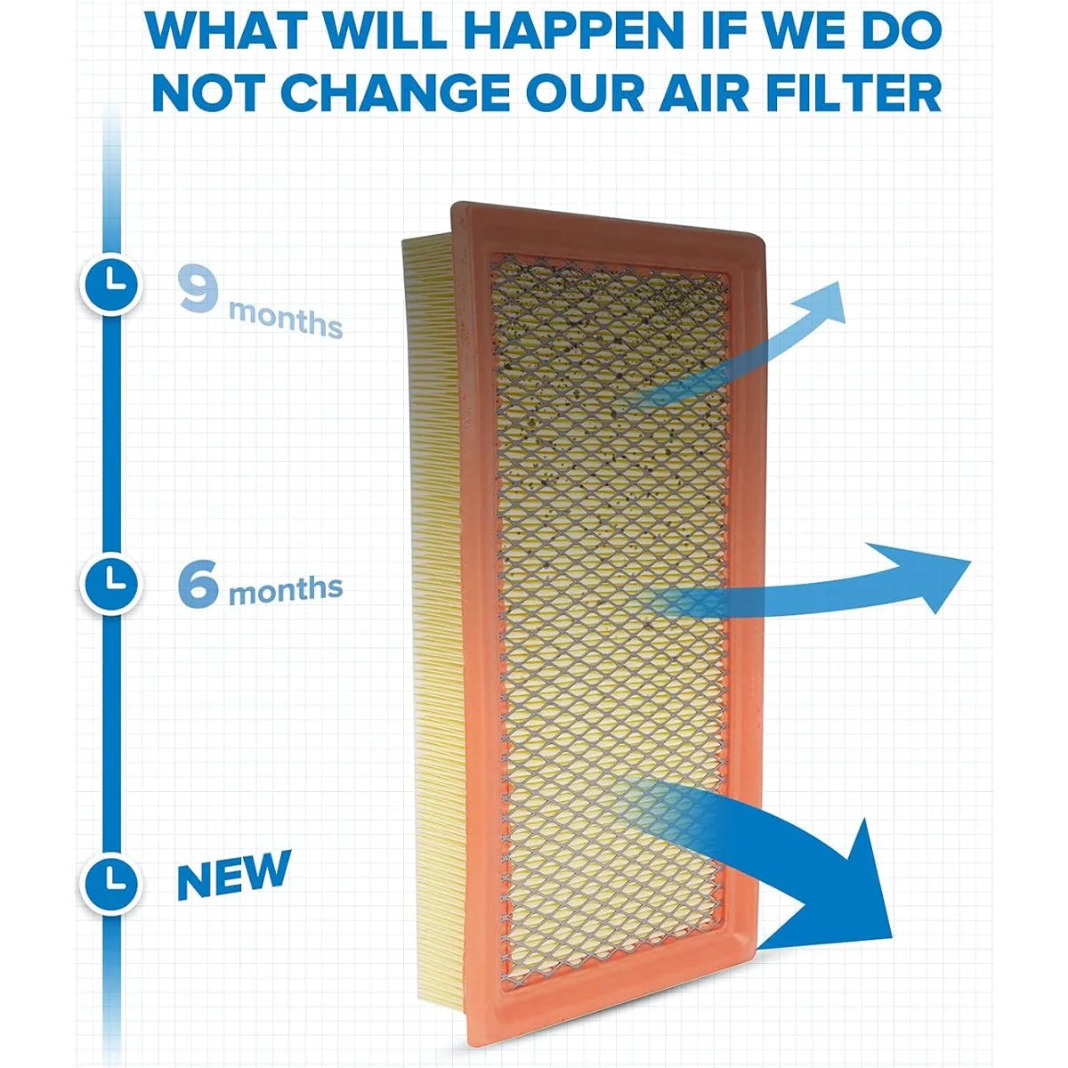 Engine Air Filter Replacement for Ford, Lincoln, and Mazda