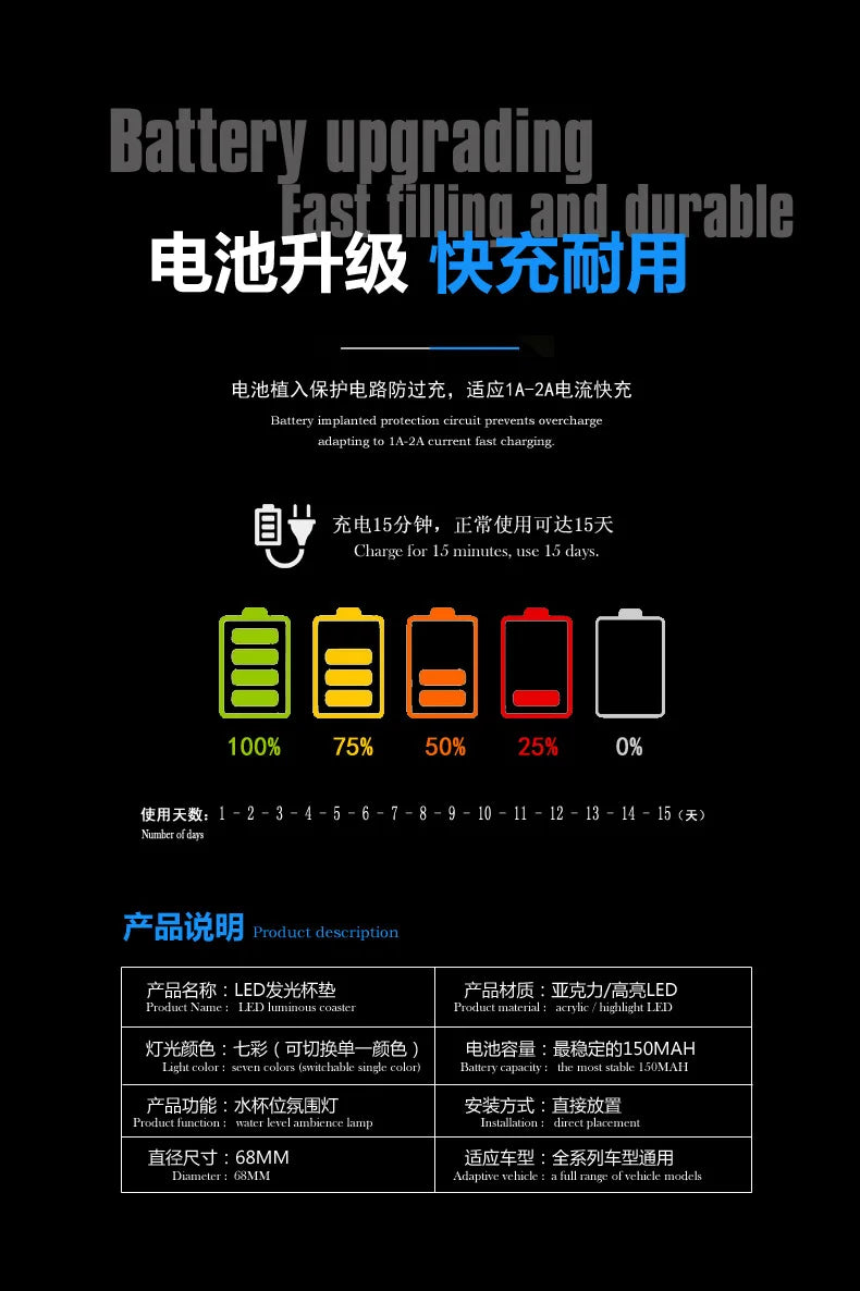 7-Color LED Car Cup Holder Coaster with Motion Sensor