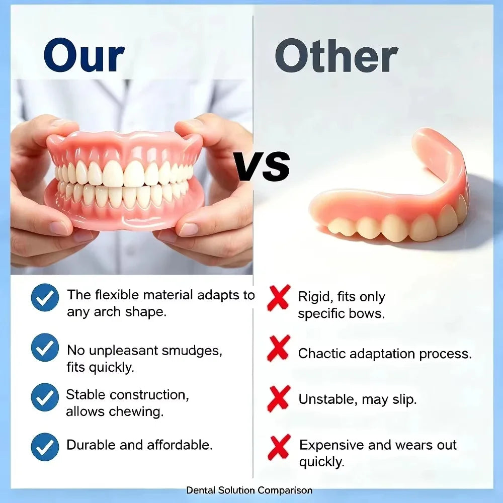 Comfort Fit Cosmetic Smile Veneers for Upper and Lower Teeth - 5