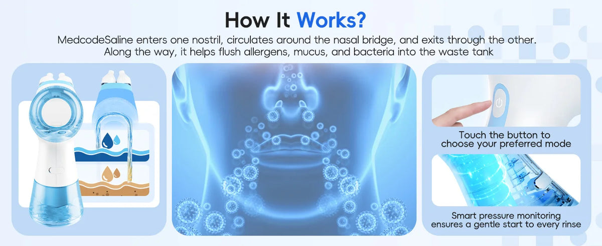 Electric Nasal Irrigation and Water Flosser Combo Kit