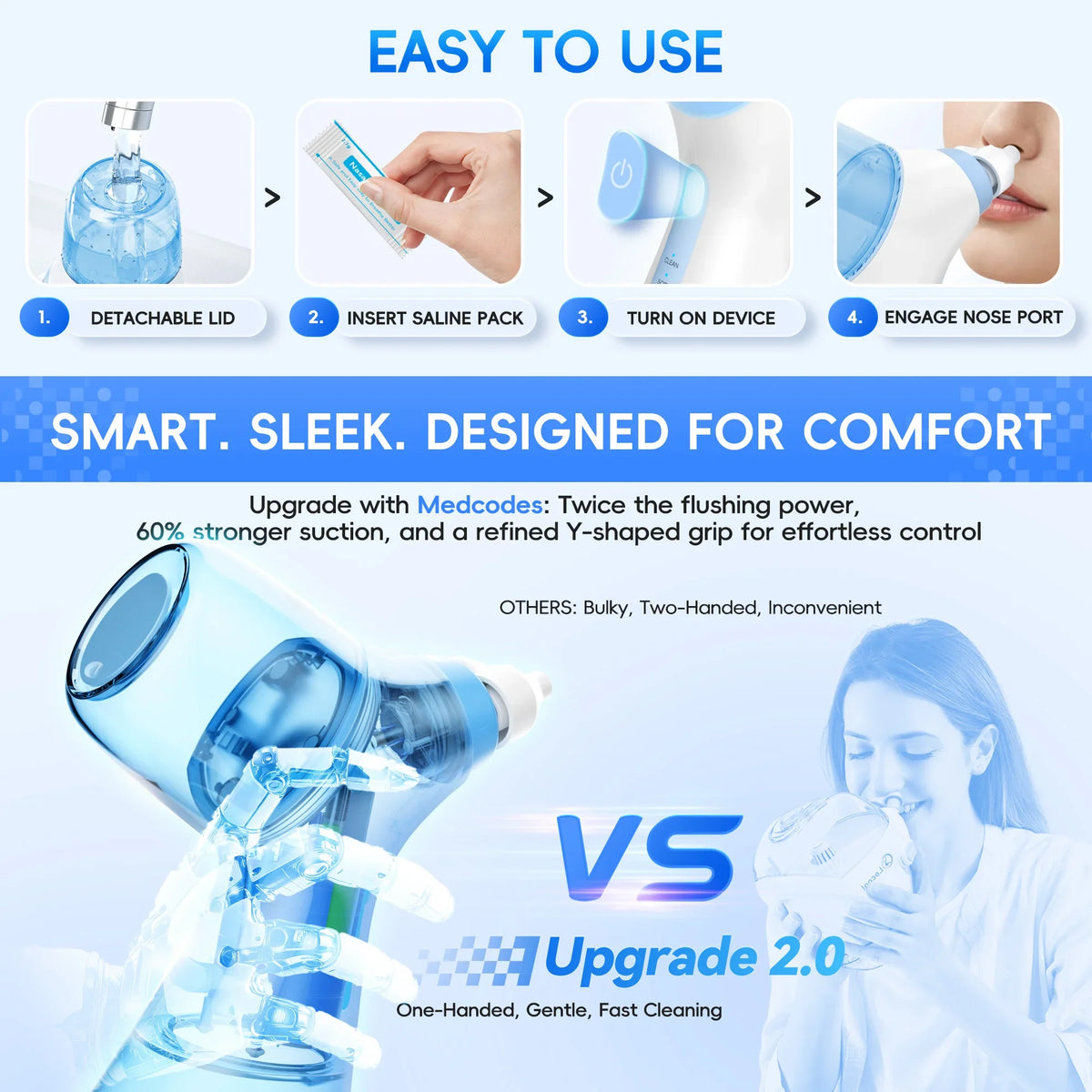 Electric Nasal Irrigation System for Sinus and Allergy Relief
