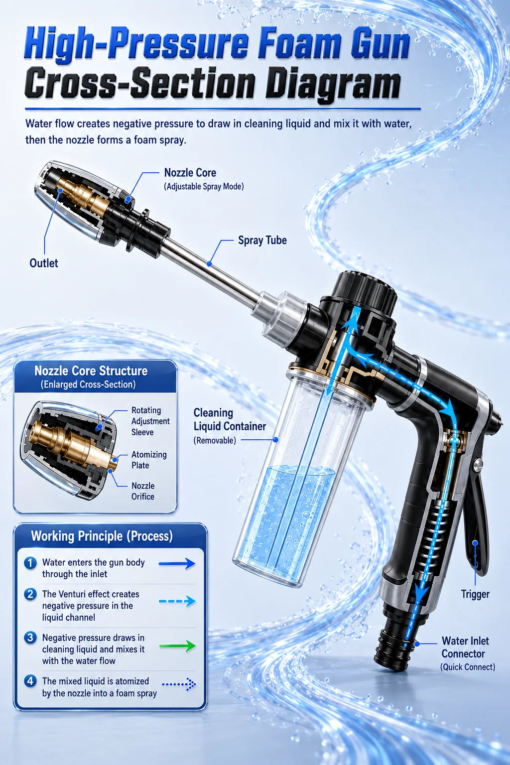 High-Pressure Foam Car Wash Sprayer Nozzle