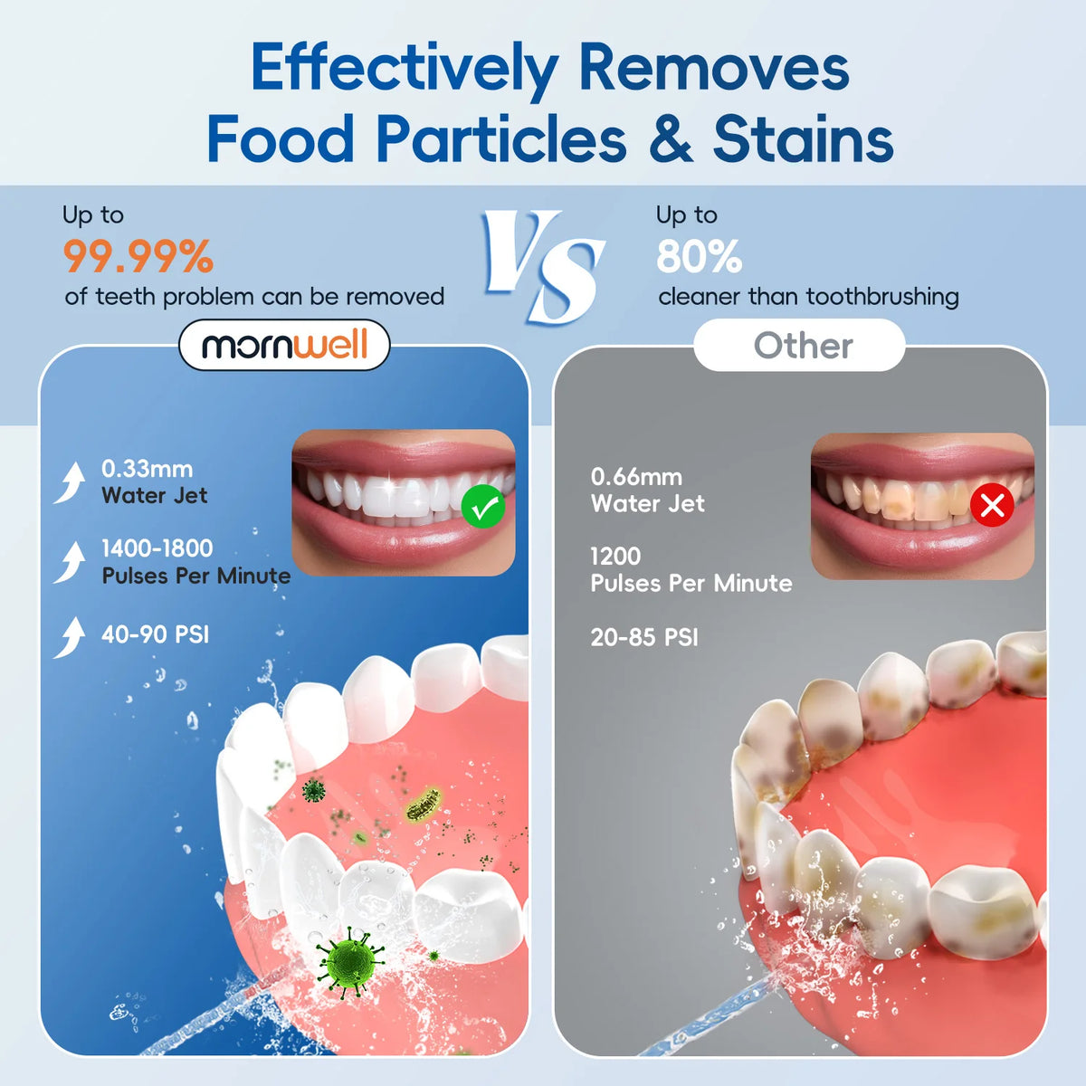 Electric Toothbrush and Water Flosser Oral Care Kit