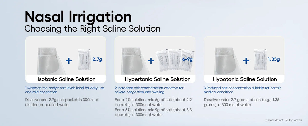 Electric Nasal Irrigator and Sinus Rinse System