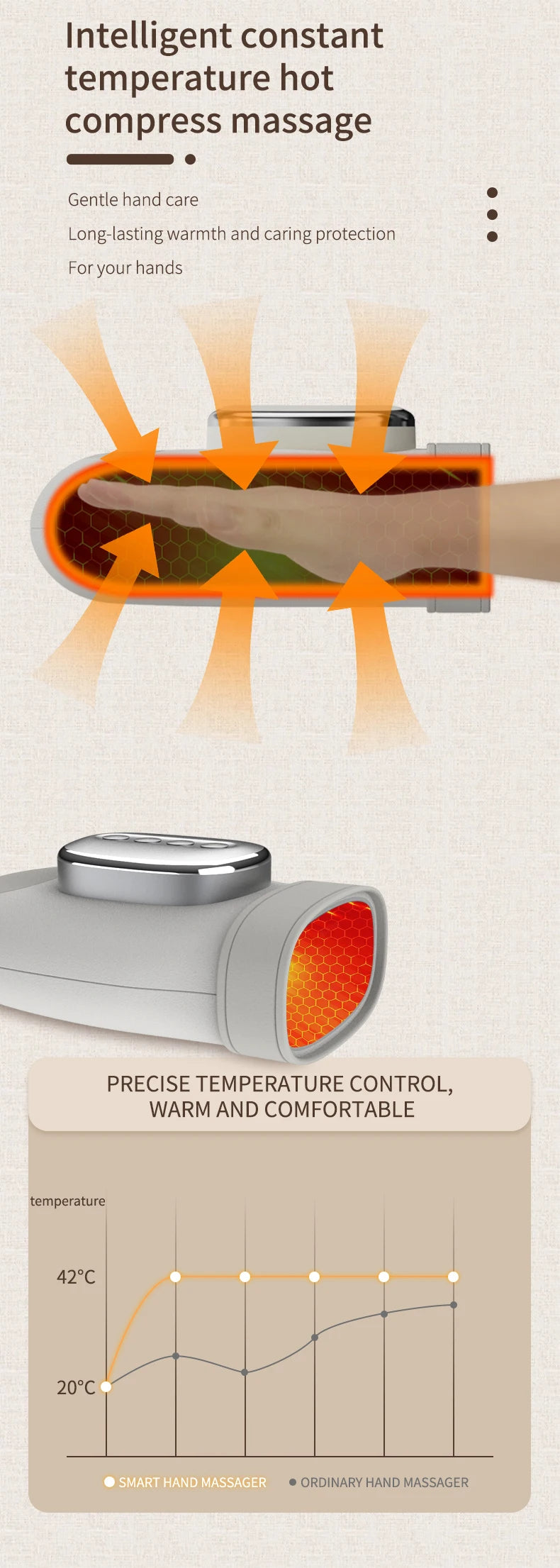 Wireless Hand and Wrist Compression Massager with Heat