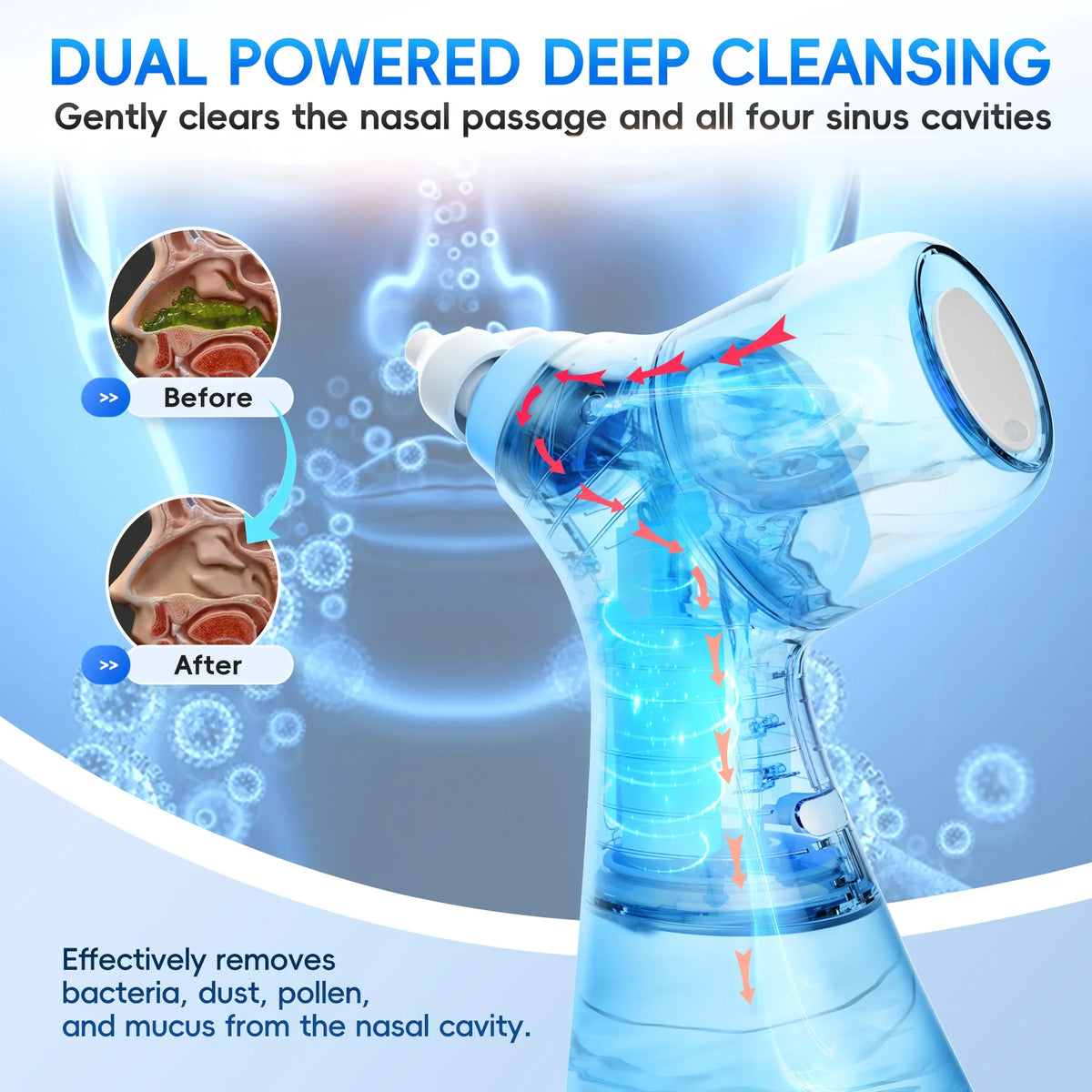 Electric Nasal Irrigation System for Sinus and Allergy Relief