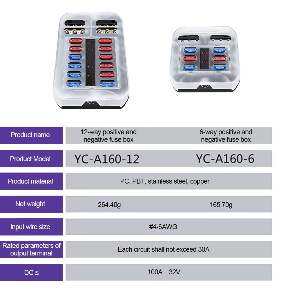 Waterproof Blade Fuse Box with LED Indicator for Automotive and Marine - 6