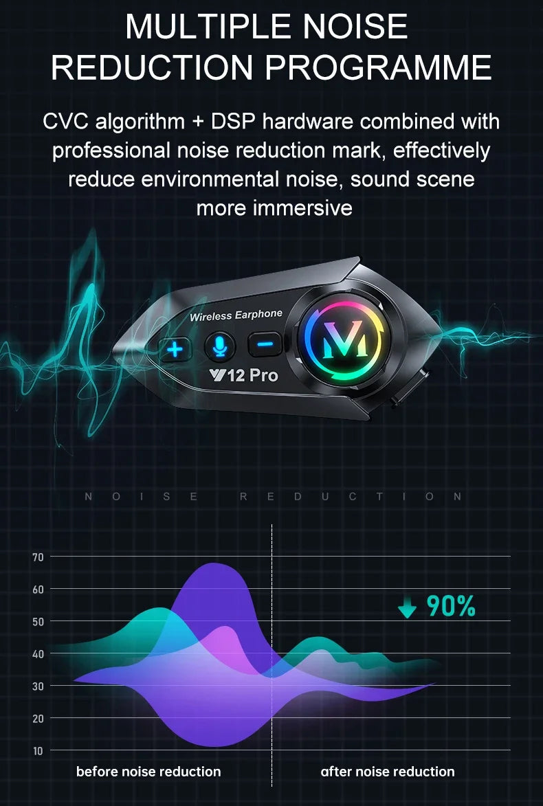 Wireless Motorcycle Helmet Bluetooth Headset with 500M Intercom - 13