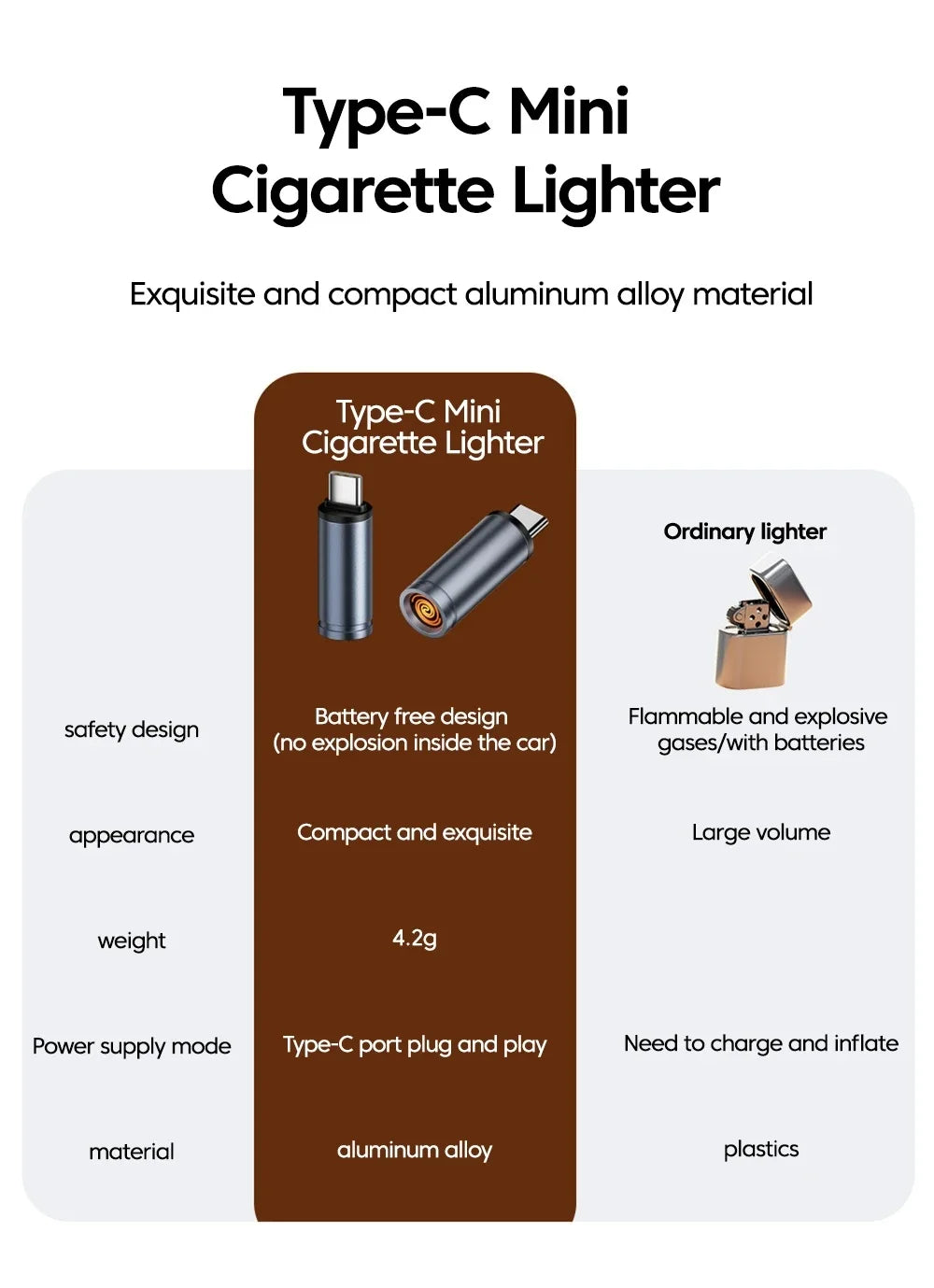 Portable USB-C Phone-Powered Cigarette Lighter