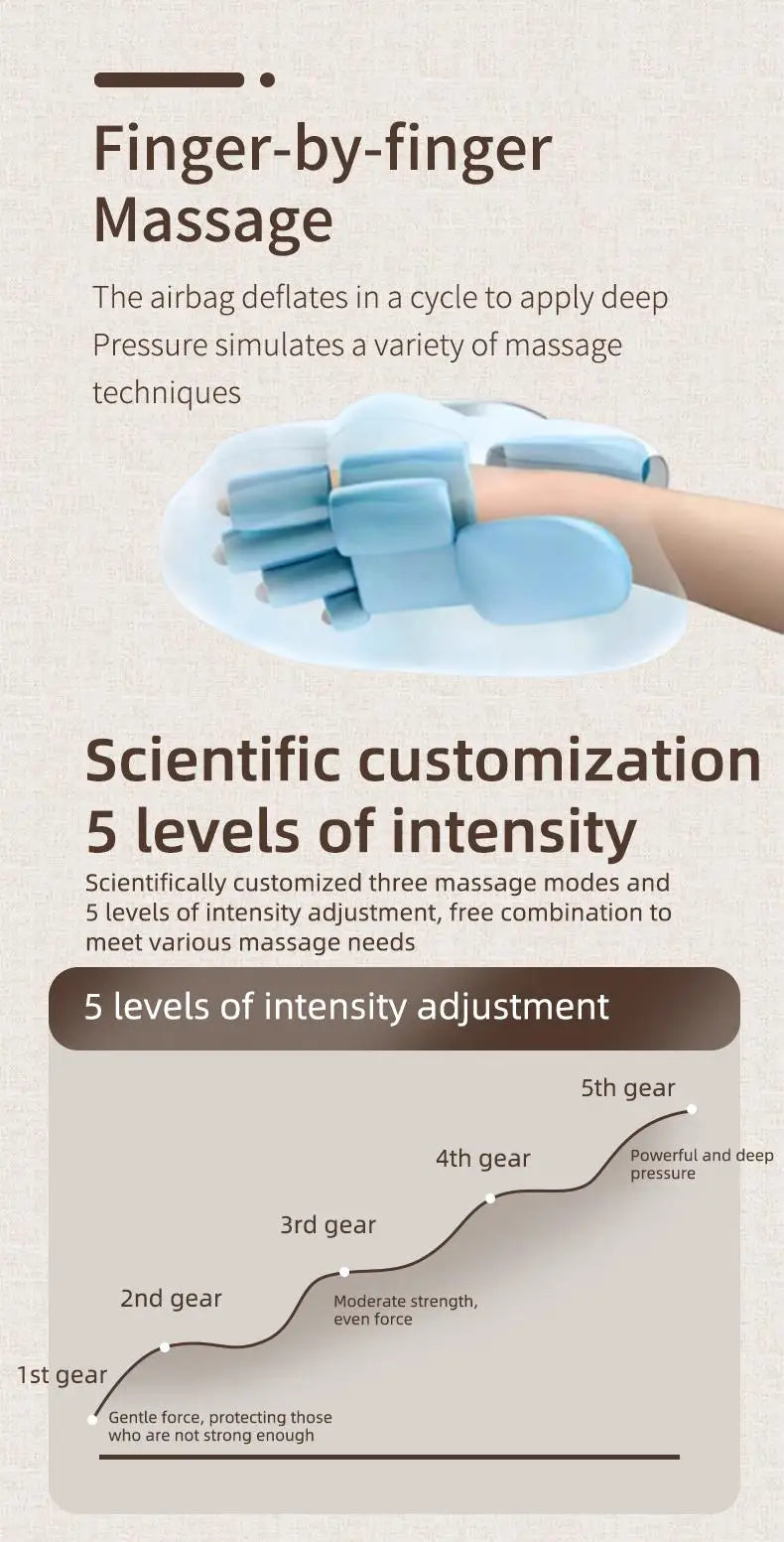 Wireless Hand and Wrist Compression Massager with Heat