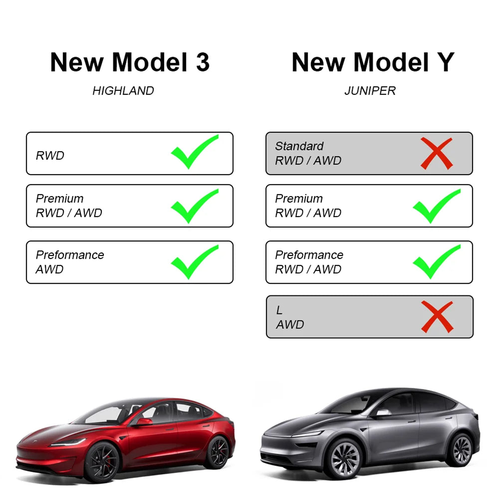 Wireless Charging Pad Cover for Model 3 Highland and Model Y Juniper